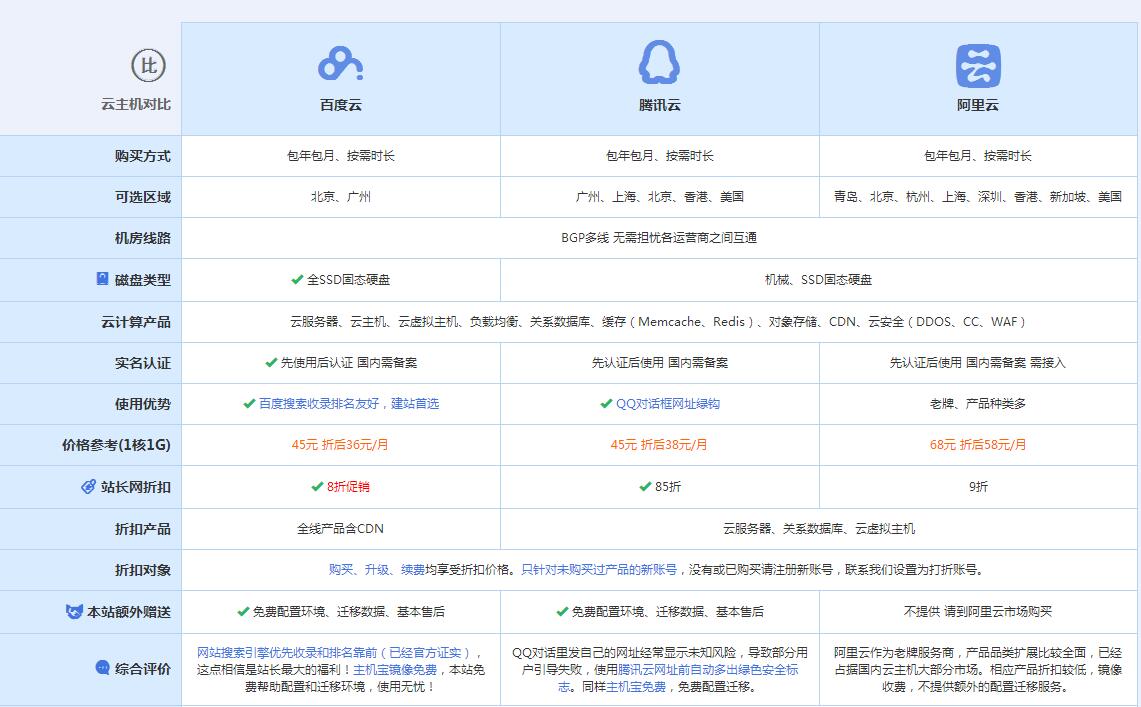 威远云主机代理对比.jpg